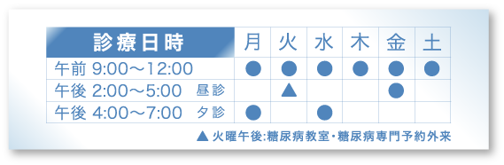 鈴木糖尿病内科、診療時間表